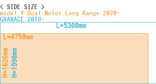 #model Y Dual Motor Long Range 2020- + GRANACE 2019-